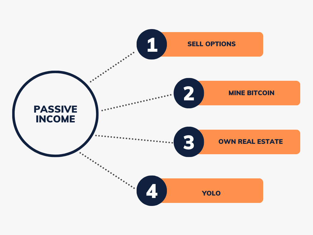 passive income strategies: sell options, mine Bitcoin, own real estate, YOLO 
